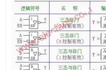 三态门在计算机中的主要应用有