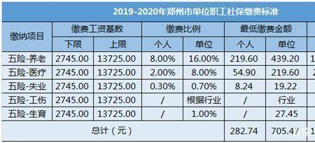 东华软件五险一金比例高吗