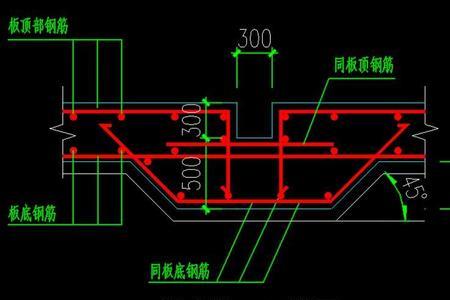 筏板排水沟施工方法