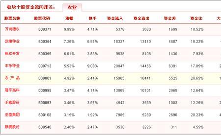 现金存取款能追踪资金流向吗