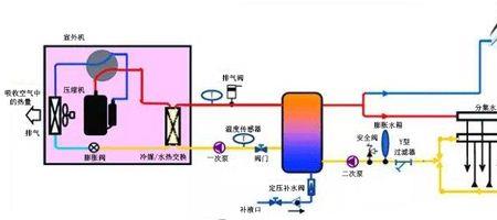 空气循环的原理