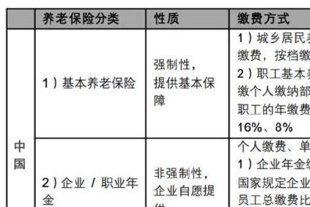 公务员五险一金怎么查看