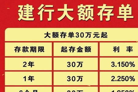 建行10万大额存单2年利息多少