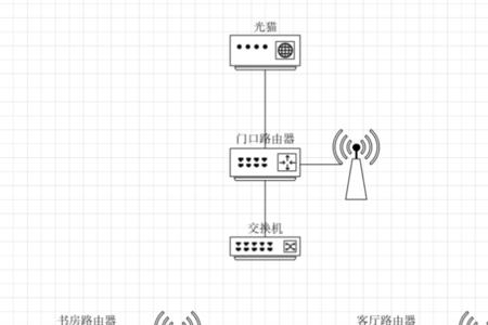 mesh组网 能不能接网线到电脑