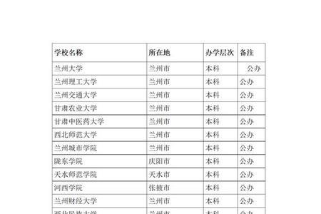 兰州正规大学名单