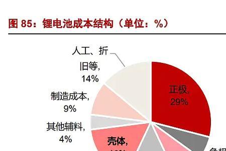 远景锂电池是哪国公司