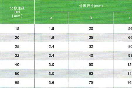 热熔管的规格与尺寸