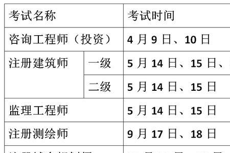 河北省2022一建考试能举行吗