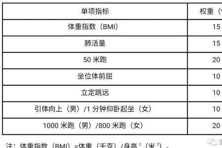 云南民族大学体测标准