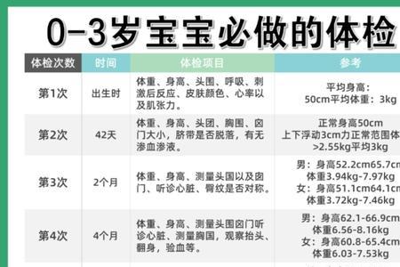 三年级体检项目有哪些