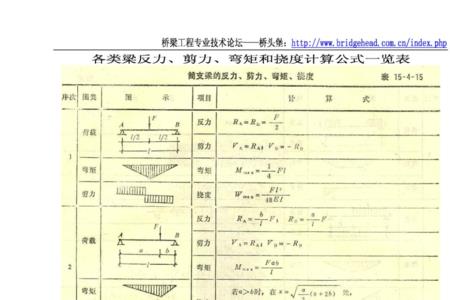 混凝土梁挠度怎么计算