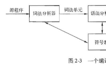 jit编译 原理