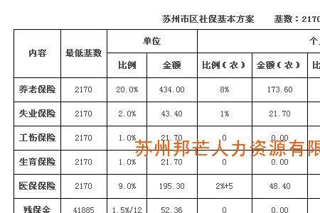 苏州三年社保积分可以入学吗