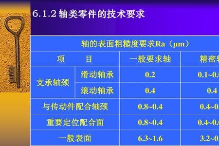 什么叫轴颈椭圆度和不圆度