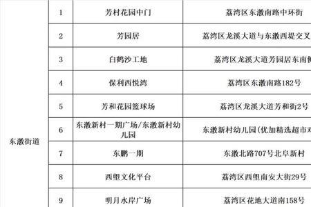 7号上午8点48小时后是几点