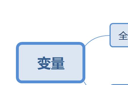 static与实质变量的区别