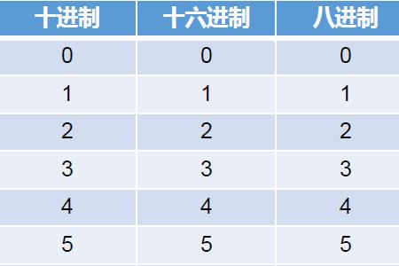 转为十进制是什么意思