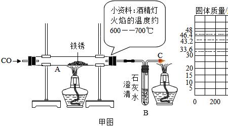 固体酒精燃烧会产生一氧化碳吗