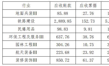 应付账款为什么是长期来源