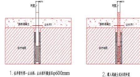 降水井封堵需要达到什么条件