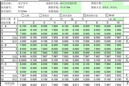 数据重复性评判标准