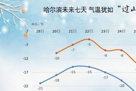 世界上制冷最低温度