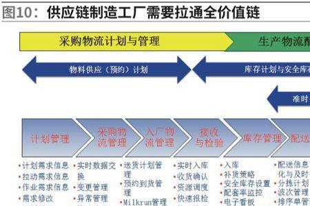 管理供应商的5大要素