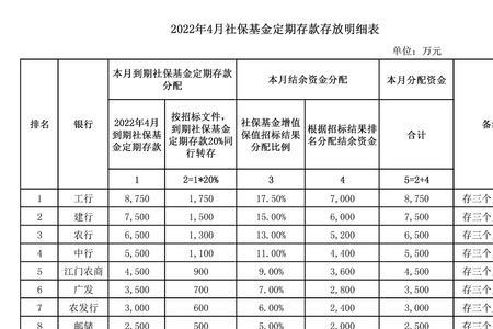 2022年南宁社保缴费明细表出来了吗