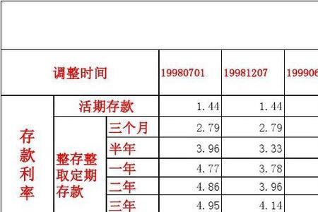 东莞银行的莞利存安全吗