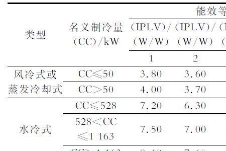 能效等级三级四级哪个更耗电