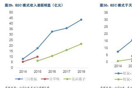 三只松鼠消费者分析