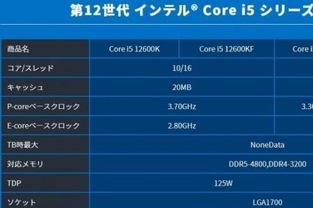 12700核显能玩哪些游戏