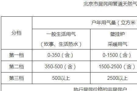 郑州2022年暖气什么时候开