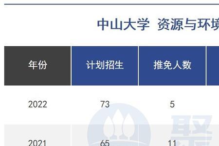 中山大学研究生最难十大专业