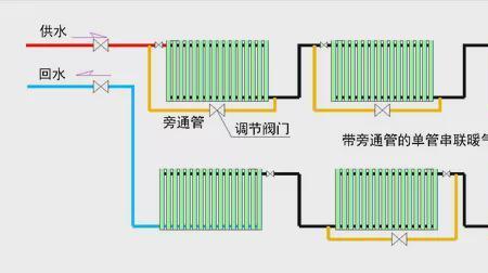 格瑞暖气片怎么调节温度