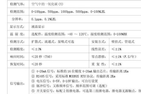 一氧化碳检定管测量范围