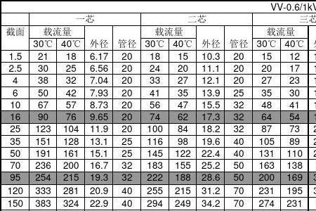 4*95电缆能带多大千瓦