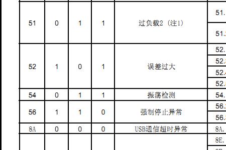 三菱伺服报警10是什么意思