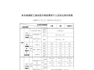 医疗保险是固定费用吗