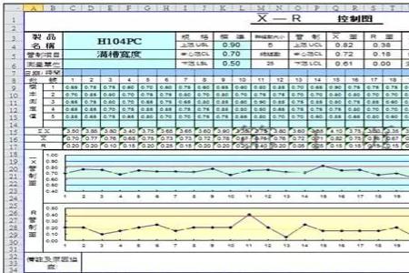 使用excel做spc图选择哪几个数据