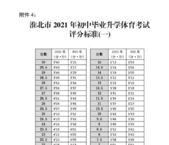 湖北体育中考1000米多少满分