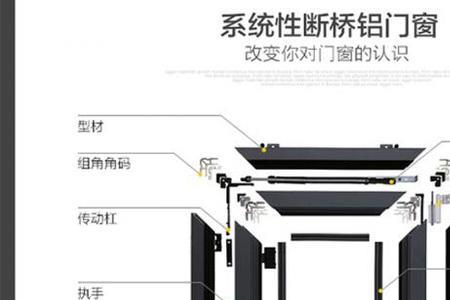 铝合金推拉窗水平不平怎么修