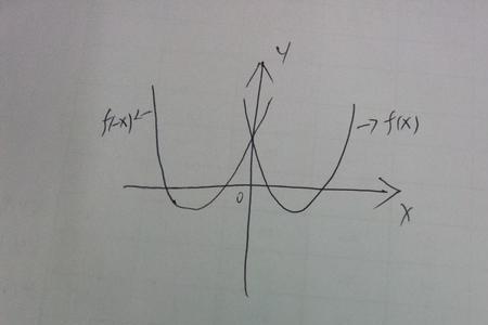 y=arctanx的图像表示正切值为x