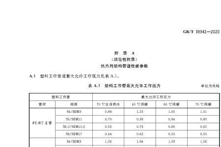 低压管道压力范围