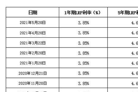 一万元2厘利息怎么算