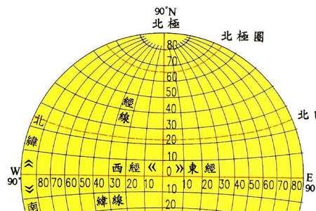 时间是经度还是纬度