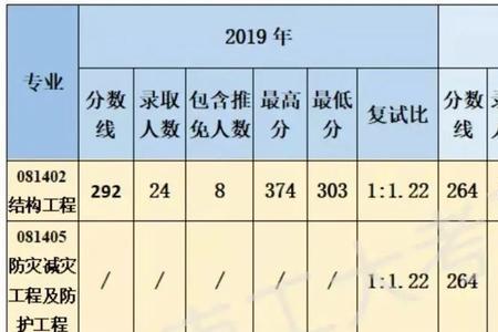 南京工业大学进国企容易吗