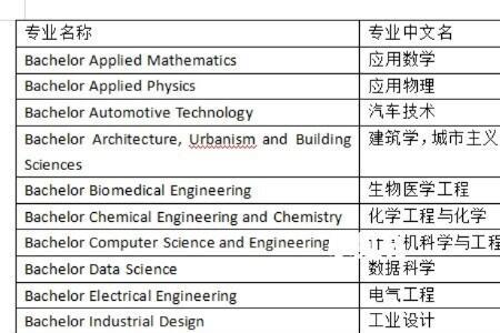 埃因霍温理工大学回国认可度