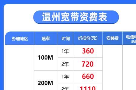 移动宽带200m和300m的区别