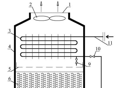 冷却塔水温在什么范围